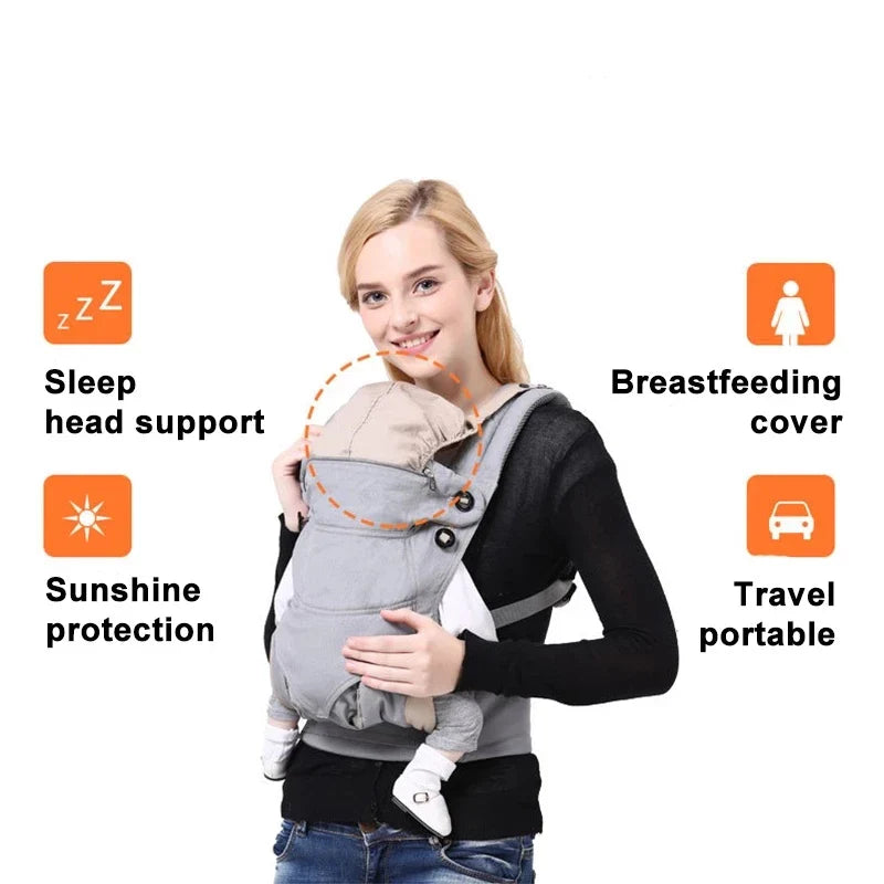 Babytrage Ergonomisch – Verstellbare Bauchtrage mit Sitzstütze